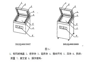 單室真空包裝機平面剖析